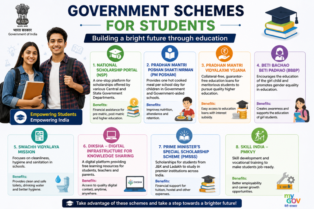 Government Schemes for Students
