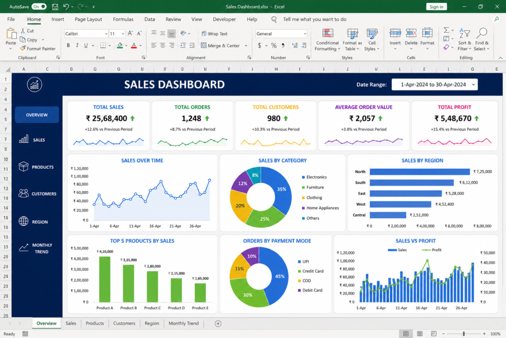 Microsoft Excel dashboard kaise create kare
